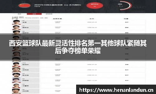 西安篮球队最新灵活性排名第一其他球队紧随其后争夺榜单荣耀