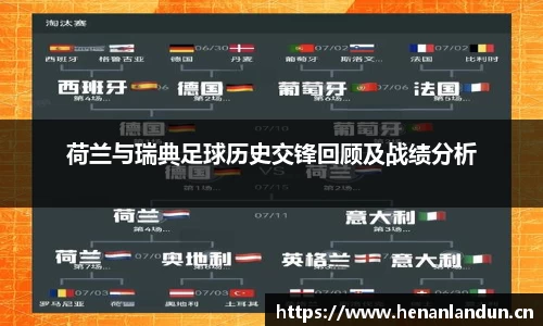 荷兰与瑞典足球历史交锋回顾及战绩分析