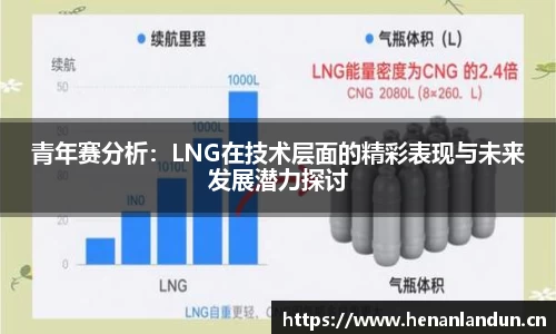 青年赛分析：LNG在技术层面的精彩表现与未来发展潜力探讨