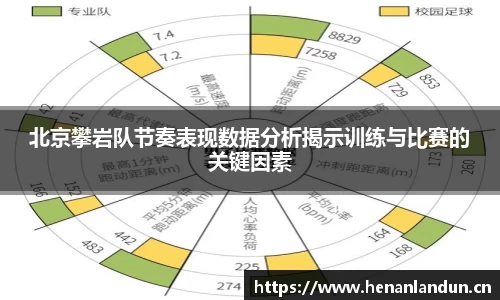 北京攀岩队节奏表现数据分析揭示训练与比赛的关键因素