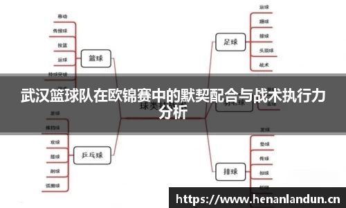 武汉篮球队在欧锦赛中的默契配合与战术执行力分析