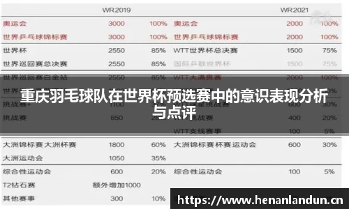 重庆羽毛球队在世界杯预选赛中的意识表现分析与点评
